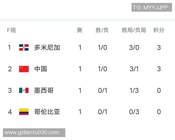 上海排球队以58分稳居选拔赛积分榜首位竞争激烈引人关注 上海排球队以58分稳居选拔赛积分榜首位竞争激烈引人关注