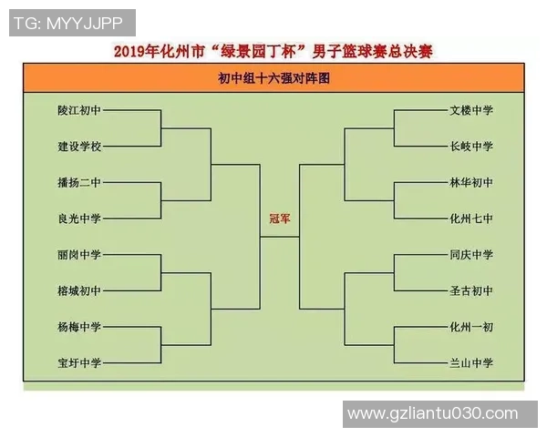 杭州篮球队力压群雄荣登全国篮球力量排行榜第一名